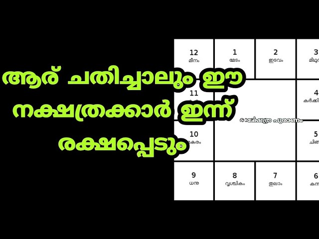 ആര് ചതിച്ചാലും ഈ നക്ഷത്രക്കാർ ഇന്ന് രക്ഷപ്പെടും